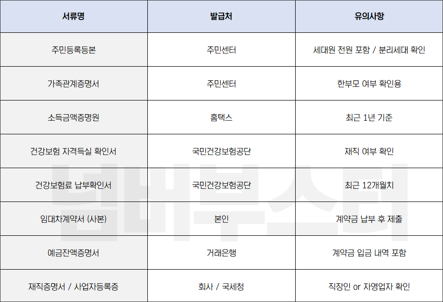 한부모가정 전세대출 서류