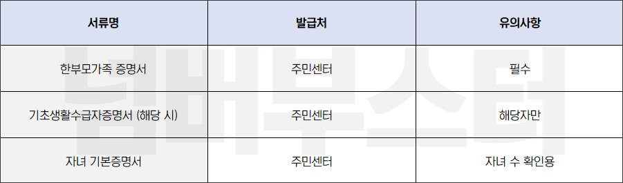 한부모가정 전세대출 서류(추가)